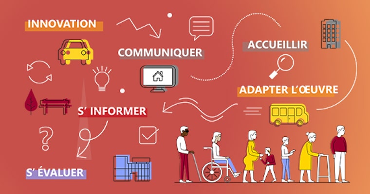 Banniere annuaire accessibilite