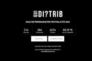 qui distrib festval